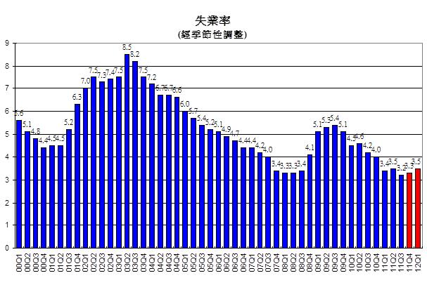 重庆主城区人口_重庆 就业人口 2010年